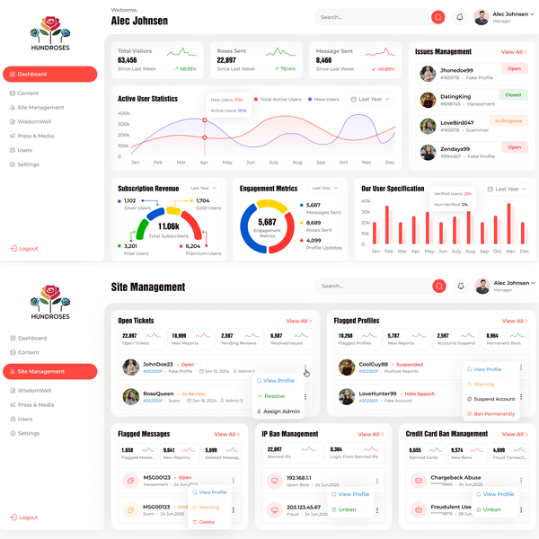 Admin Panel UI/UX design