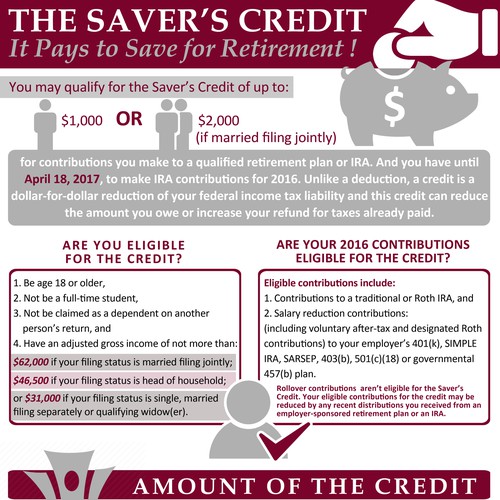 GUARANTEED Saver's Credit Tax Credit Explanation Infographic contest