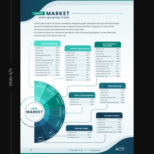 Design infographics for a unique Swiss labor market report Design by Studio MH