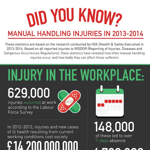 Create an engaging infographic illustrating the statistics of manual ...