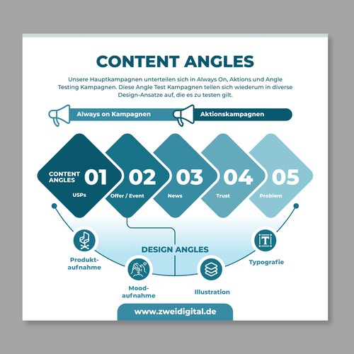 Infografía propuesta en el concurso por Balad_Studio™