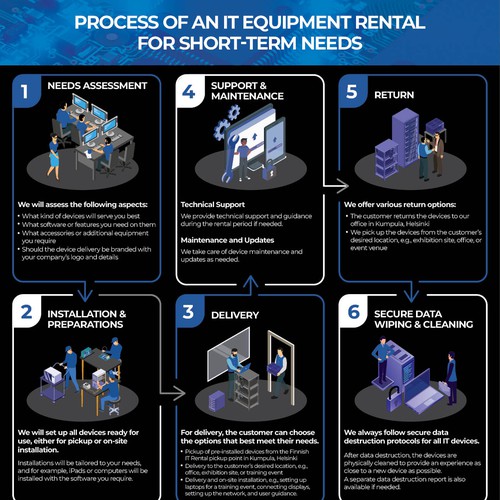 6 pictures of a process steps Design by AnuManu