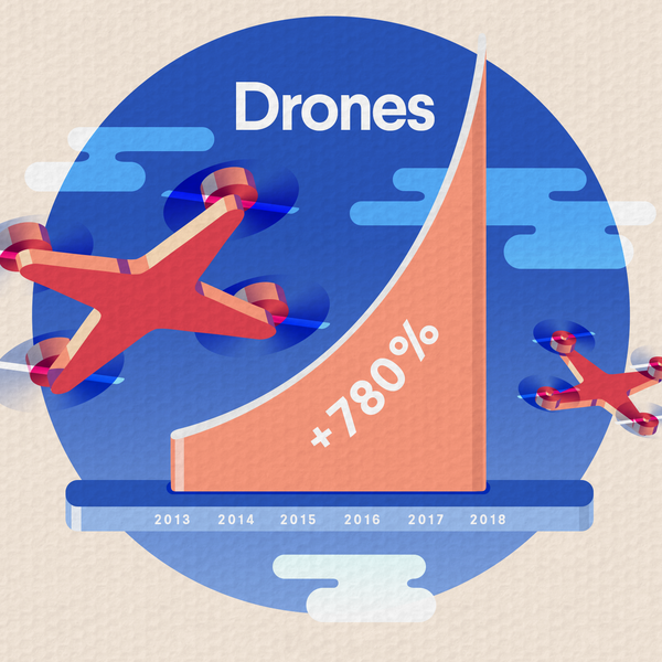 Emerging industry trends 2019 images