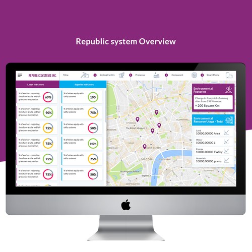 New and exciting information Dashboard for supply chain management Design by happyweekend