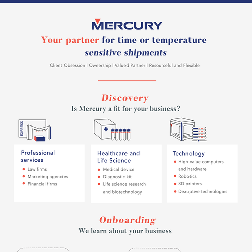 EOS Proven Process Diagram For a Shipping/Logistics Company Design by zraasy