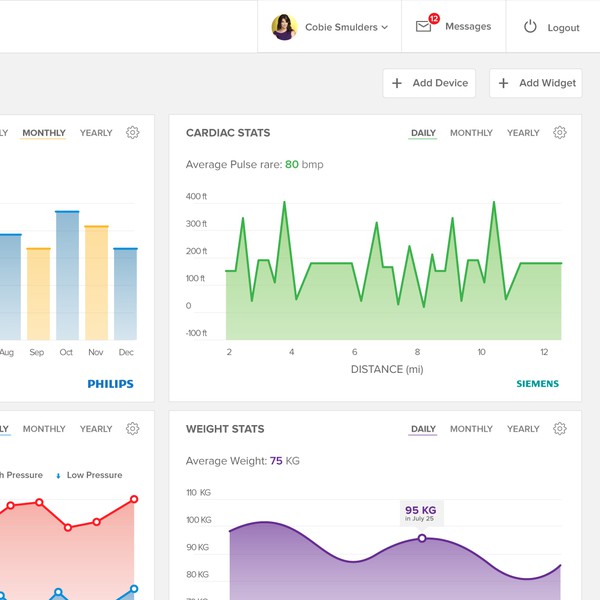 Dashboard for healthcare services