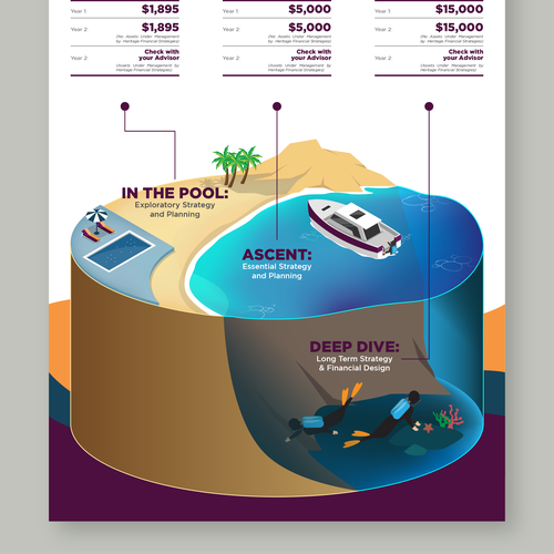 Diseño de FUN Financial product explainer graphic de Varian Wyrn