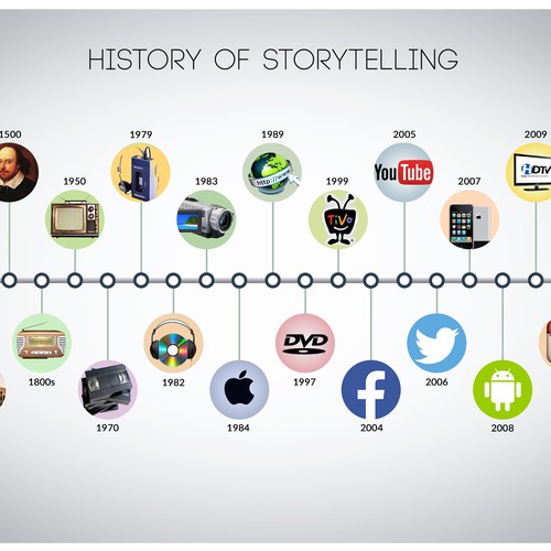 THE_DESIGNERDさんのInfographic showing evolution of storytellingデザイン