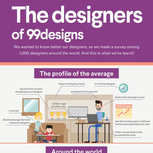 Design 99designs - Infographic on “The designers of 99designs ” di Pawon Bedjo !