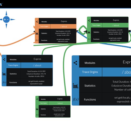 Create a clean, modern HTML5/CSS3 design language for Concurix.com! Design by Whitefox 85