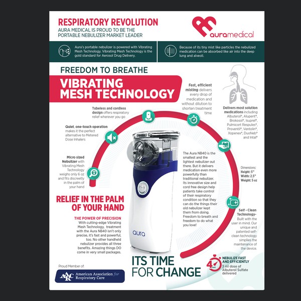 infographic vibrating mesh technology