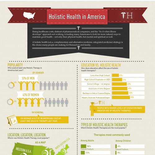 Holistic Health INFOGRAPHIC needed Design by DLam