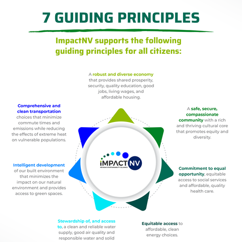 Design Infographic for Sustainability Broadly Defined di AL8000