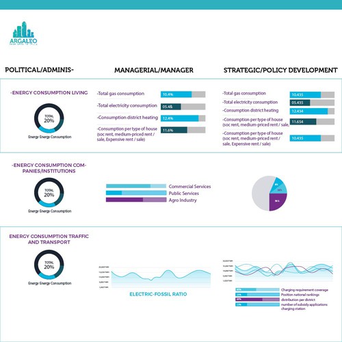 Designs | Smart City Dashboard | Infographic contest