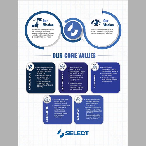 Core Values Poster Design by Alphabet ♥