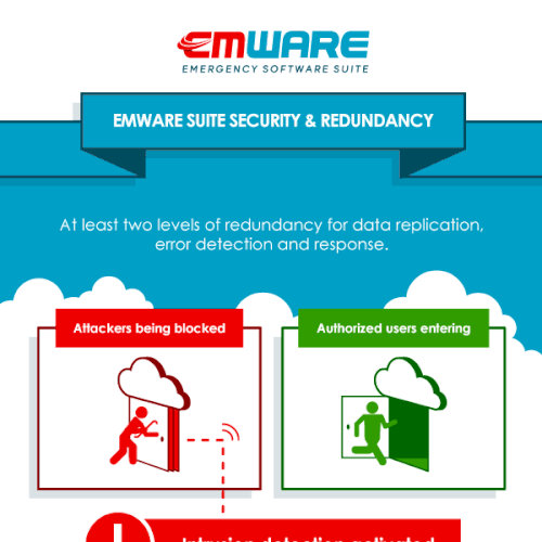 Cloud redundancy illustration for our SaaS app!!! Design by kaleEVA