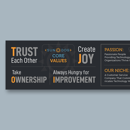 Core Value Wall Design by Mohyminul