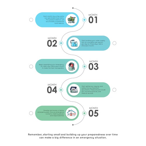 Plan, Prepare, Protect: LDS Family Preparedness Infographic Contest!" Design by Lance Artistry