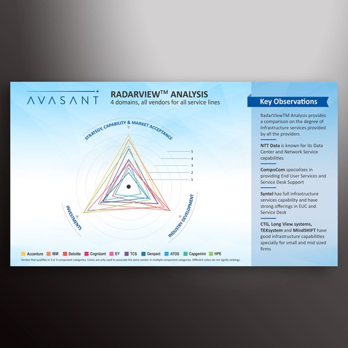 Comparison Chart Infographic Template Sonstiges Design Wettbewerb