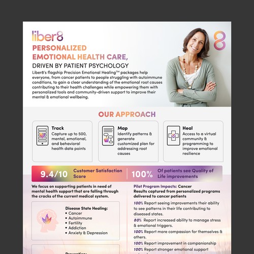 Design a clean, beautiful flyer about our Mental Health company Design by Mr. Kabir's Design