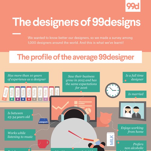 Design 99designs - Infographic on “The designers of 99designs ” por Tarkus