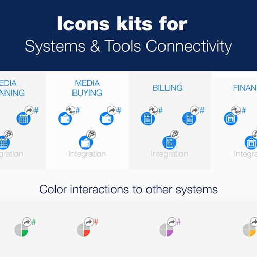 Designs | Executive view of Systems & Tools Connectivity | Infographic ...