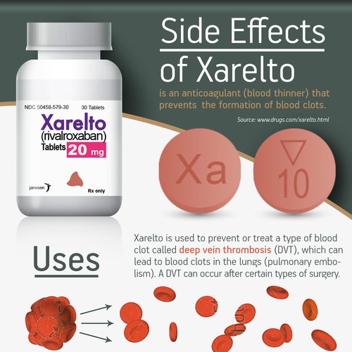 Side Effects Of Xarelto | Infographic Contest