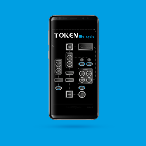 Design di Token Life Cycle Diagram di ARCHITECTS AZ
