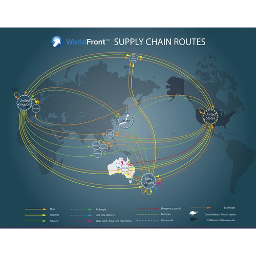 WorldFront Supply Chain Summary on a world map Infographic contest