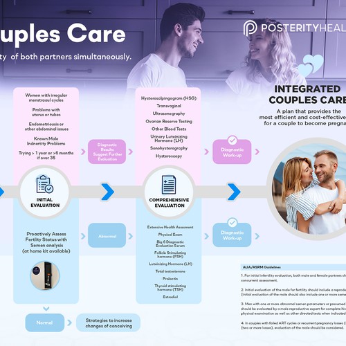 Parallel process infographic of fertility evaluation of female and male Réalisé par ArcWorkx