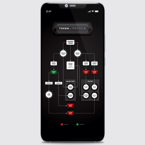 Token Life Cycle Diagram-ontwerp door YaaFattaah.YaaRazzaaq