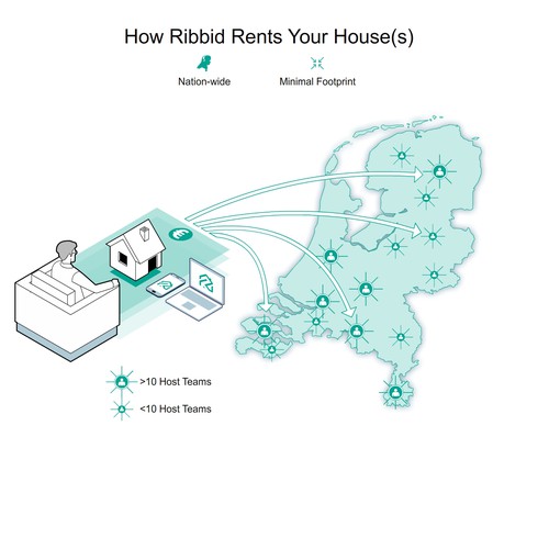 Designs | Visualize what our proptech company does in one image ...