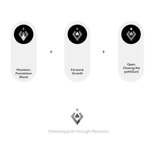 Logo & brand identity pack contest entry by Brandstar™