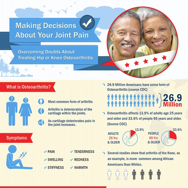 Infographic Design - Medical, Non-Profit