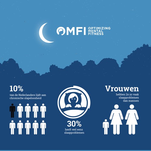 Learn to Sleep Infographic Design by ______didesign