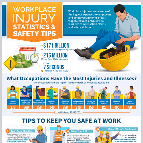 Slick Infographic Needed for Workplace Injury Prevention Tips and Stats Ontwerp door MNoriega
