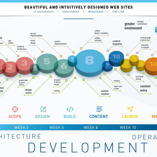 Single-page infographic: visualizing a 15-step development flow Design by Likk99