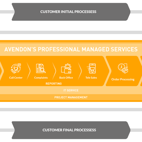 An infographic to simply explain our service Design by Badrun