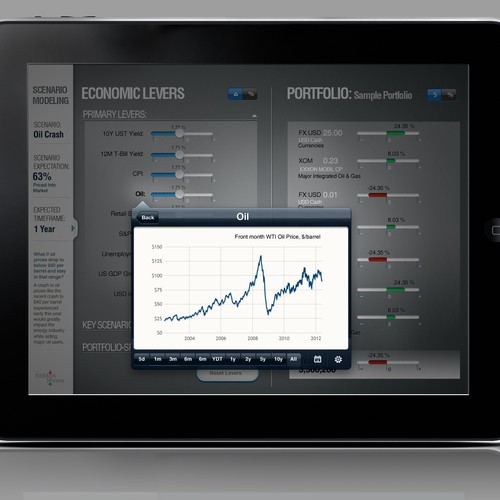 Design a next-gen UI for iPad app for financial professionals Design by A.Alley