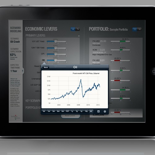 Design a next-gen UI for iPad app for financial professionals Diseño de A.Alley