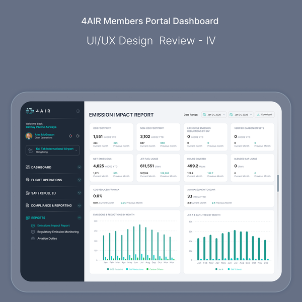 Design by KERON☆ titled "Innovative data dashboard for monitoring aviation emissions"