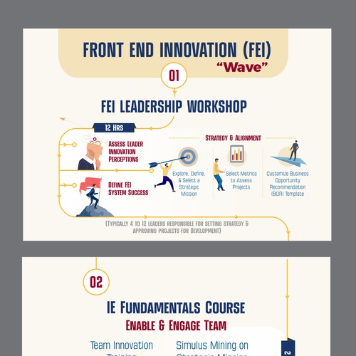 Front End Innovation System Map to Appeal to Leadership Teams Design by Songv™