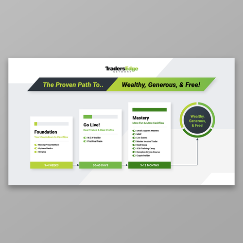 EOS Proven Process For Options Trading Education Company Design by Crabatose