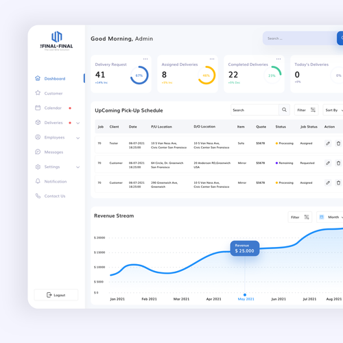 An eye-catching design for SaaS logistics companies CRM dashboard.A springboard to final site design Design by Diiisign