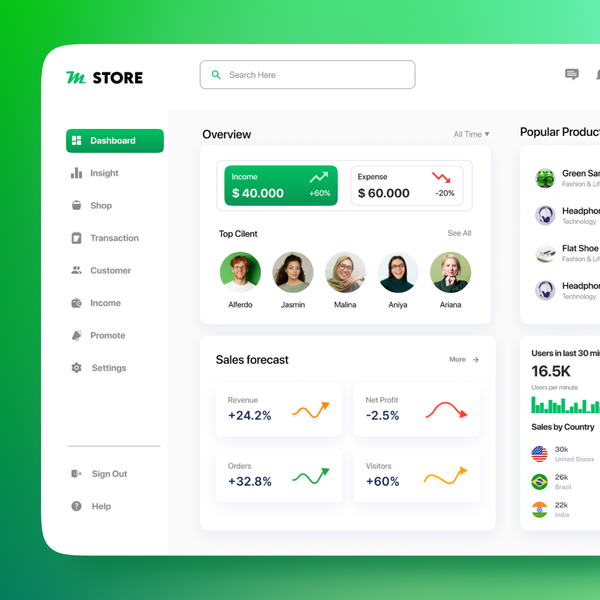 E Commerce Dashboard