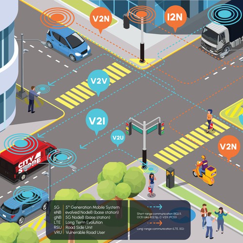 illustrate the future of connected transport (V2X, V2V, V2P, etc.) Design by harwi studio