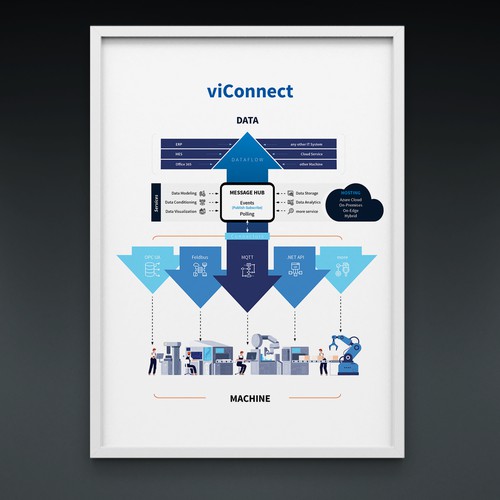 Modern infographic for an Industry 4.0/IoT software system Design by Clau.diu