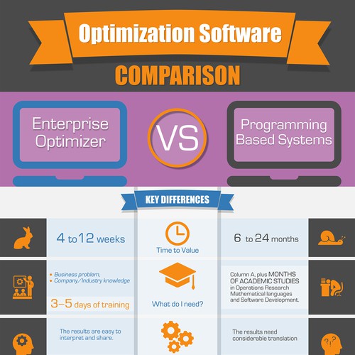 infographic tool comparison