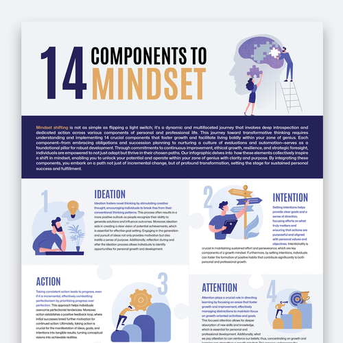 Need a powerful infographic to change lives 14 Componets of Mindset Diseño de Hybrid Design Studio