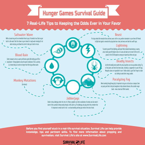 A Guide To The Hunger Games Books In Order [Infographic] - Venngage, the  hunger games book 